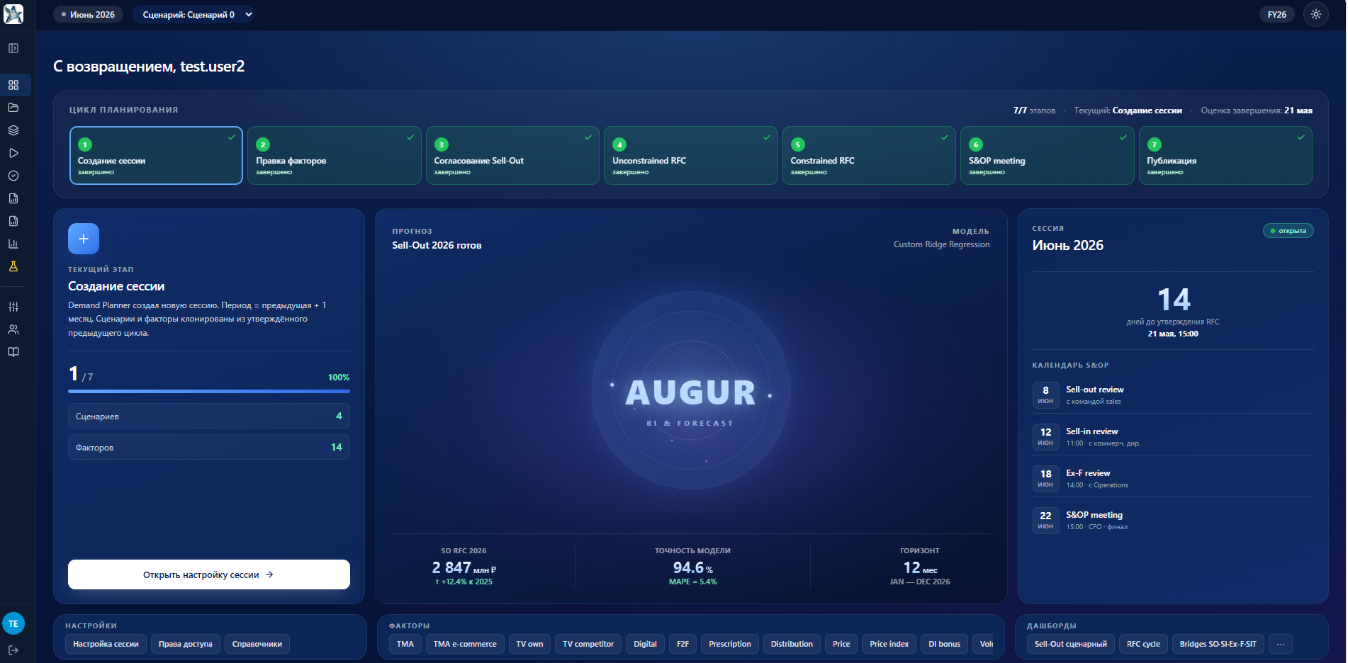 Главная панель AUGUR, единый цикл планирования