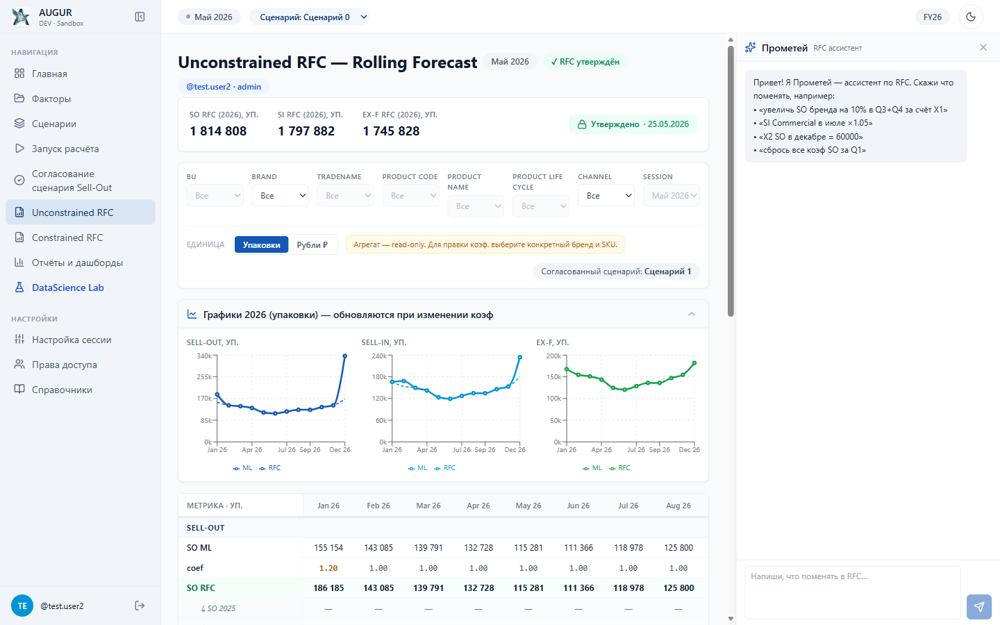 Unconstrained RFC, Rolling Forecast с ассистентом Прометей